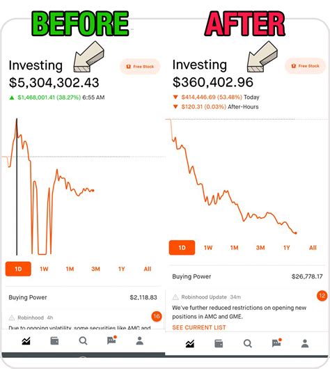 wall street bets reddit|WallStreetBets craziest YOLOs and Gains/Losses for the month .